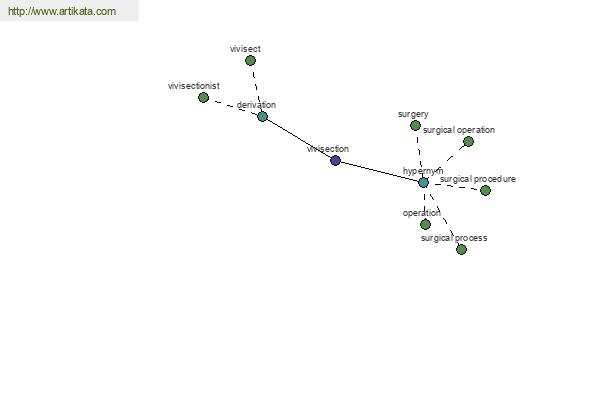 click for definition