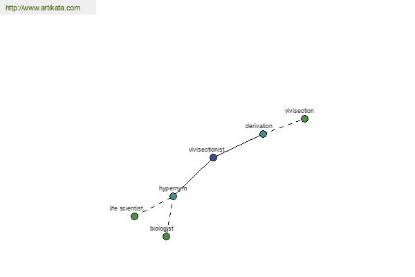 click for definition