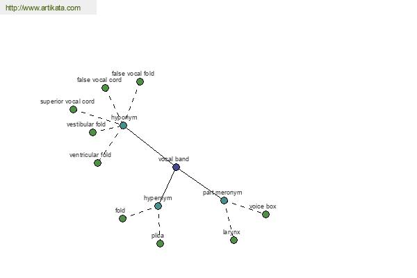 click for definition