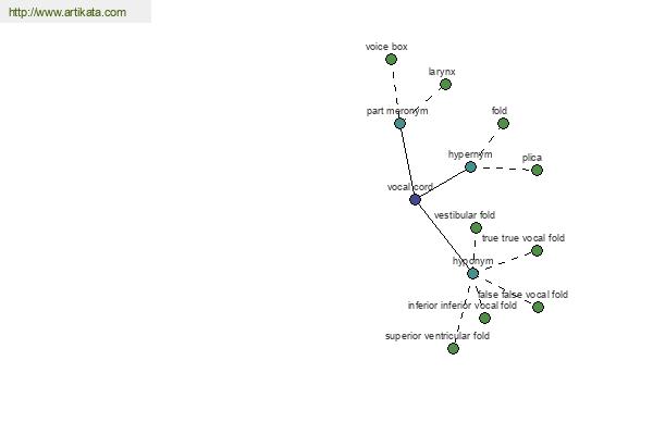 click for definition