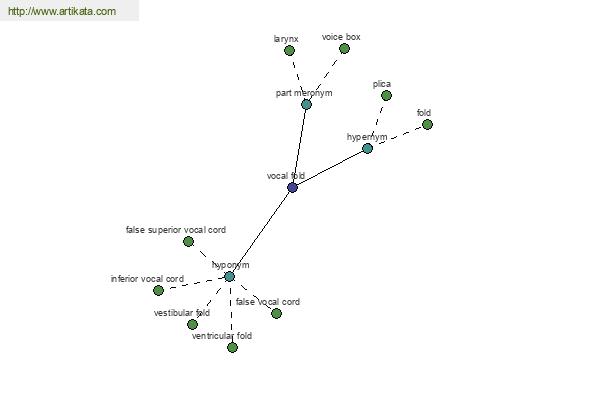 click for definition