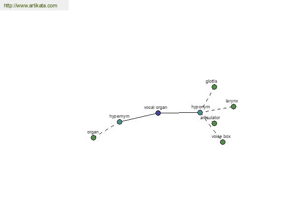 click for definition