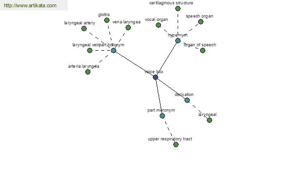 click for definition