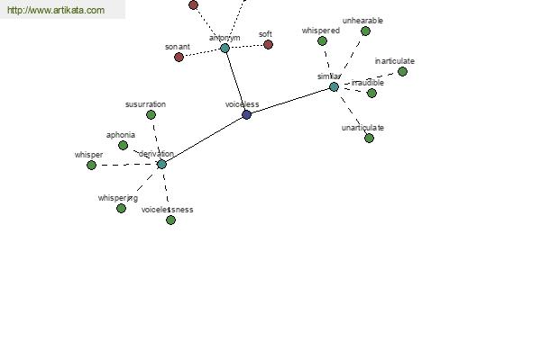 click for definition