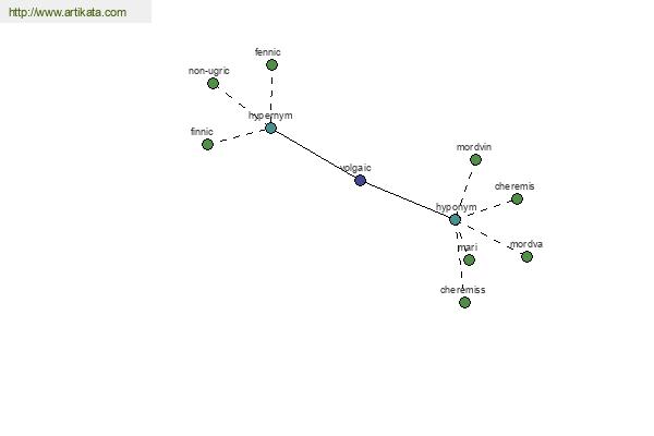 click for definition