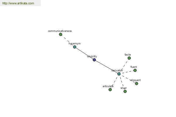 click for definition