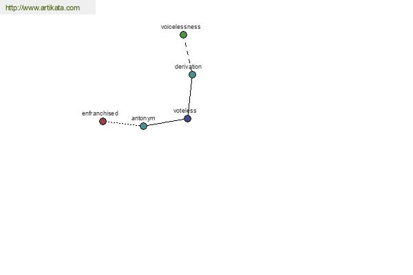 click for definition