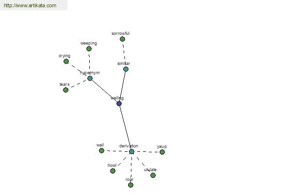 click for definition