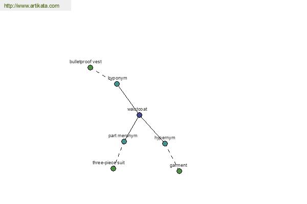 click for definition