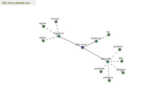 click for definition