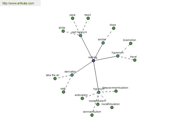 click for definition