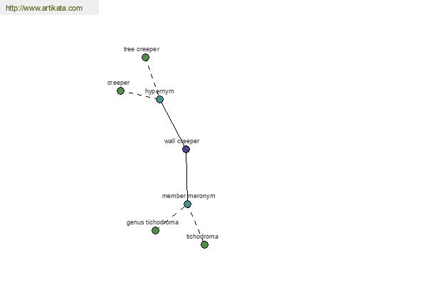 click for definition