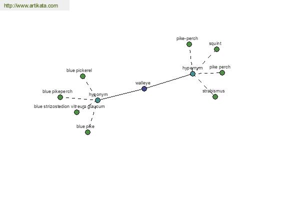 click for definition