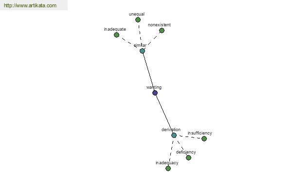 click for definition