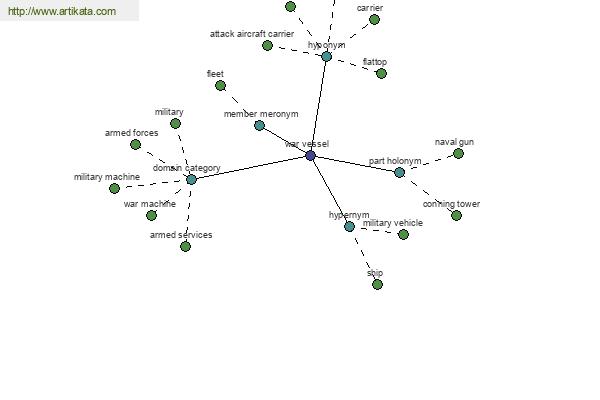 click for definition