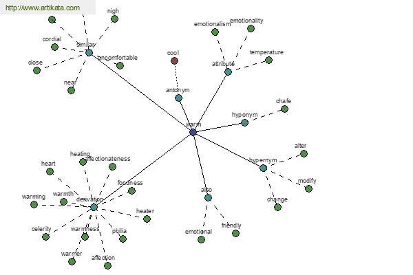 click for definition