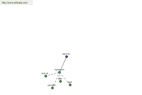 click for definition