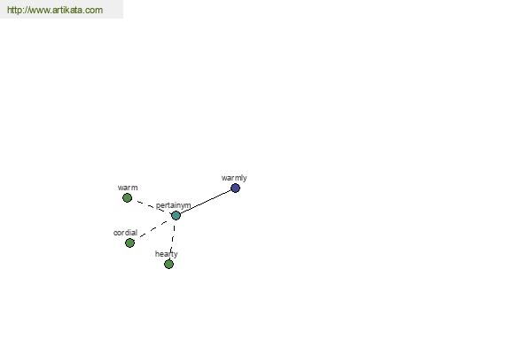 click for definition