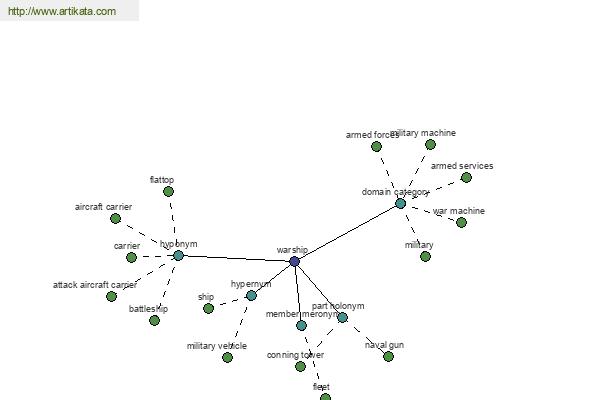 click for definition