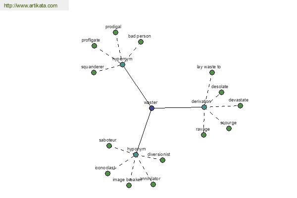 click for definition