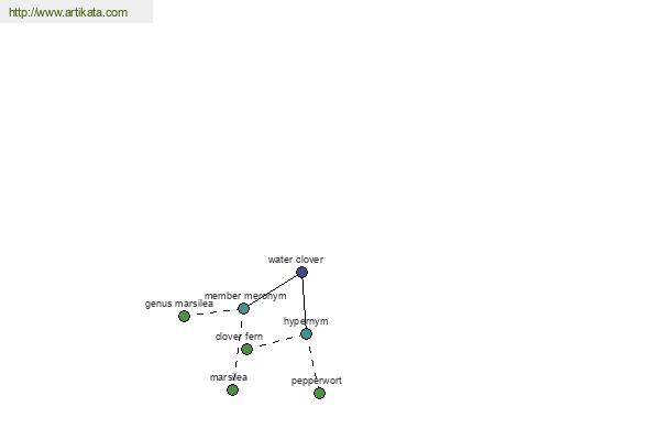 click for definition