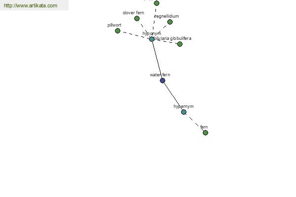 click for definition