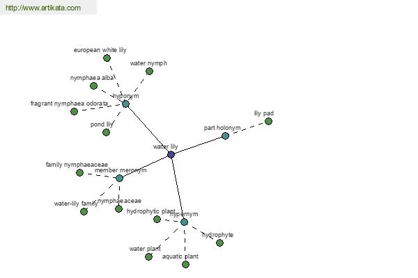 click for definition