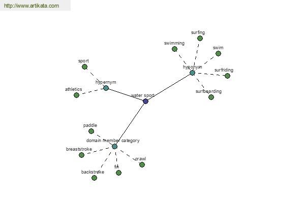 click for definition