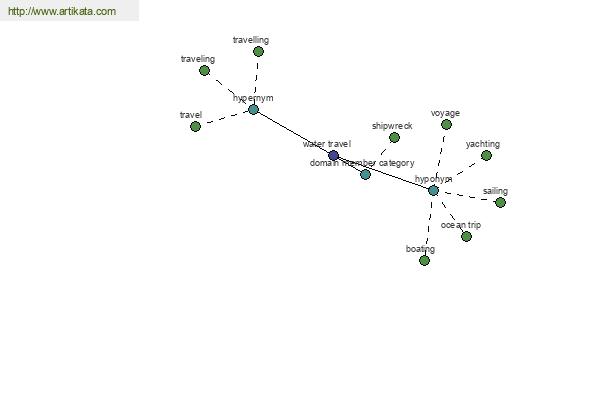 click for definition