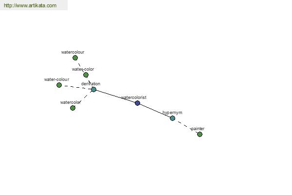 click for definition