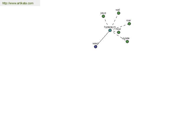 click for definition