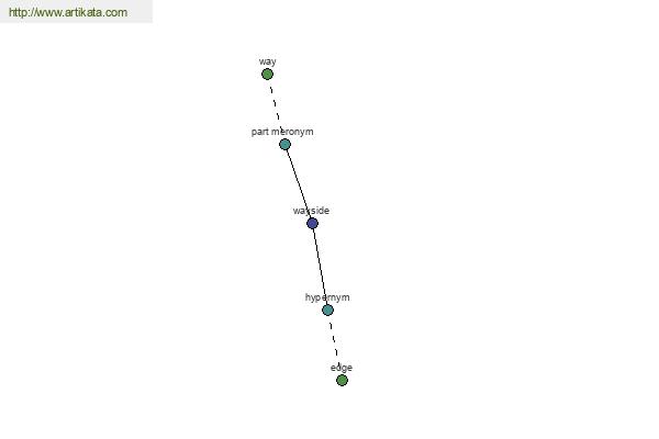 click for definition