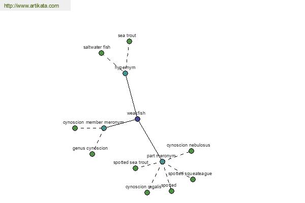 click for definition