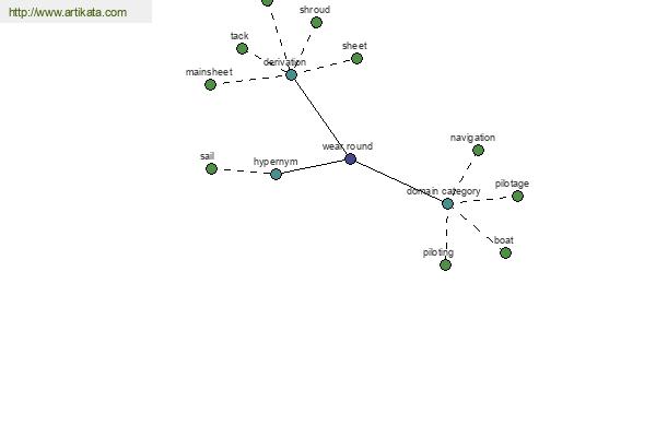 click for definition