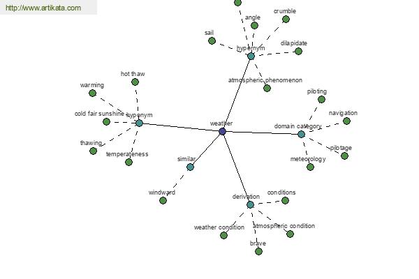 click for definition