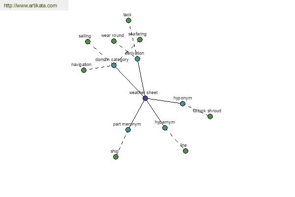 click for definition