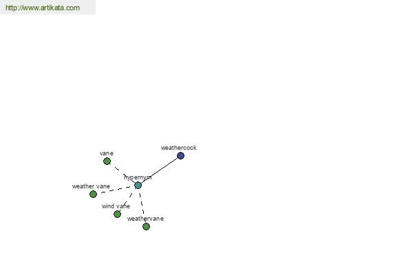 click for definition