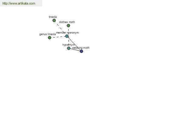 click for definition