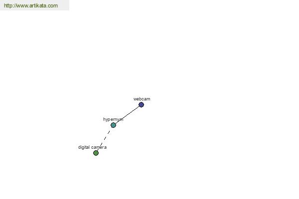 click for definition