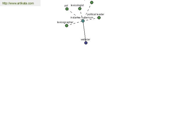 click for definition