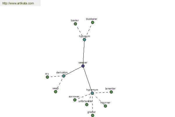 click for definition