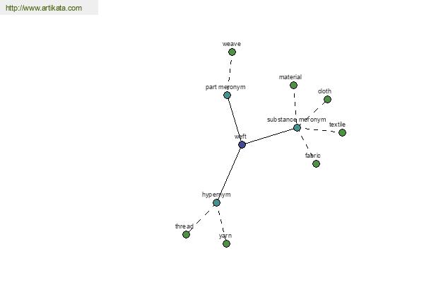 click for definition