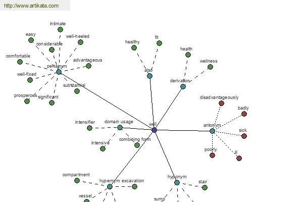 click for definition