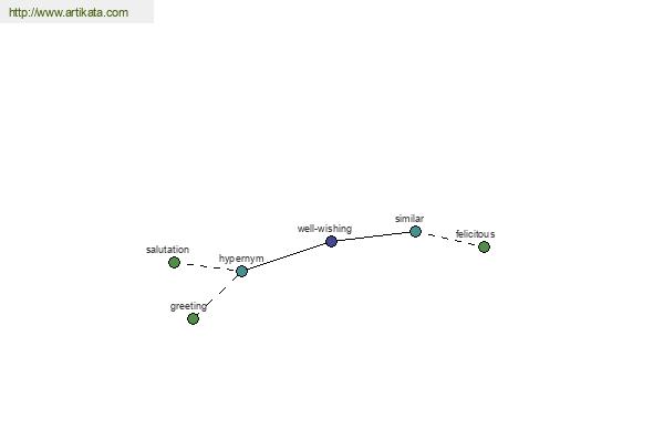 click for definition