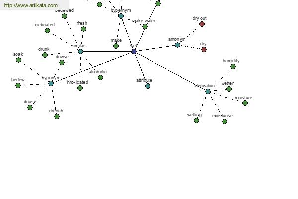 click for definition