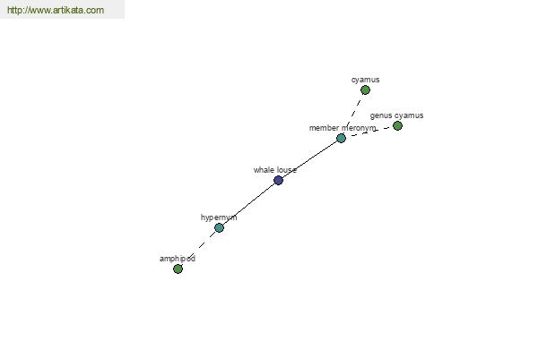 click for definition