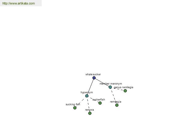 click for definition