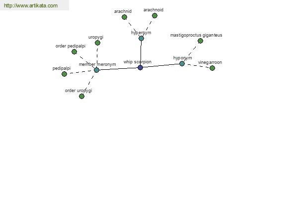 click for definition