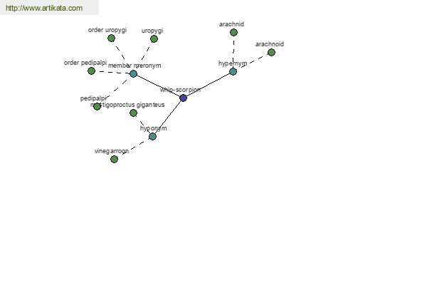 click for definition