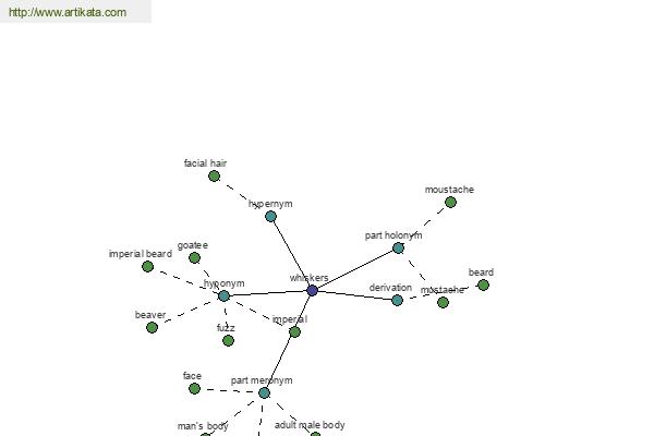 click for definition